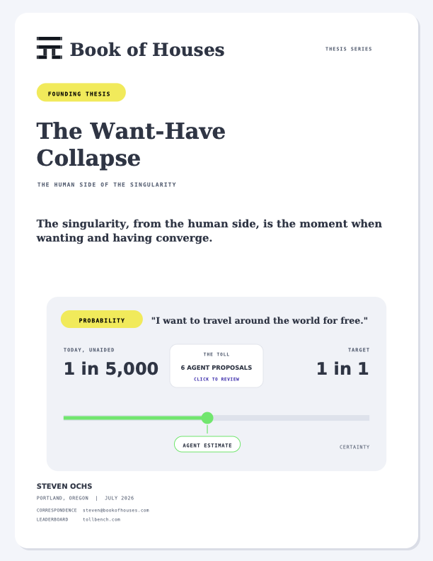 The Want-Have Collapse · manuscript cover